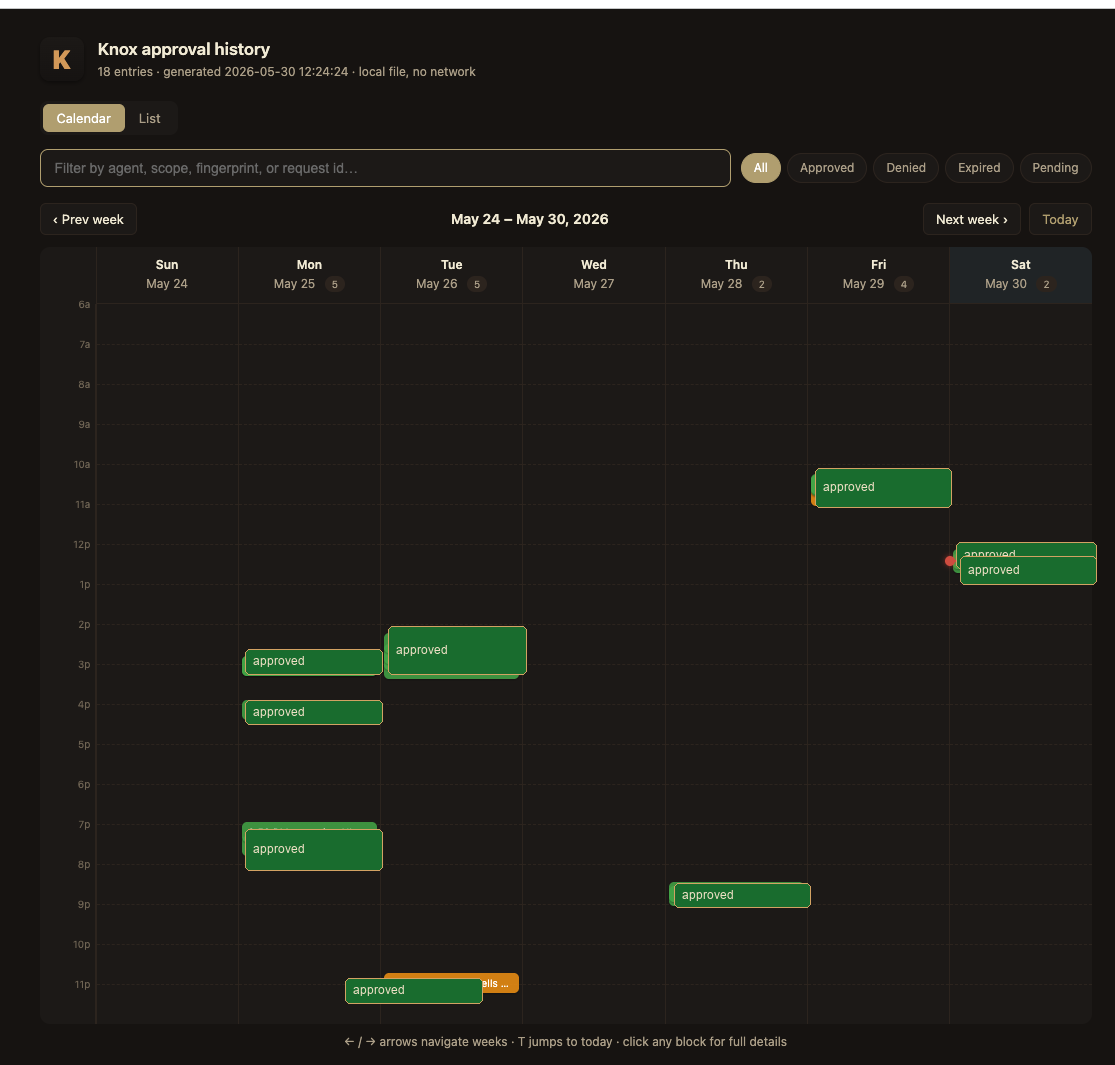 Redacted Knox approval history calendar showing approved events across a week.
